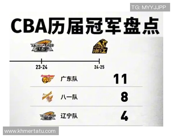 龙腾绿茵 CBA足球最强战队的冠军基因与辉煌历程探秘 龙腾绿茵 CBA足球最强战队的冠军基因与辉煌历程探秘