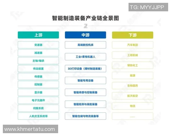机械创新驱动下的智能制造发展趋势与技术挑战分析