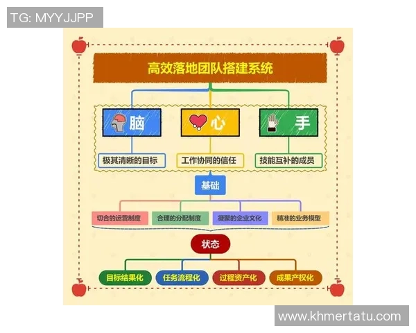 以团队协作为核心推动力打造高效创新工作模式的实践与探索 以团队协作为核心推动力打造高效创新工作模式的实践与探索