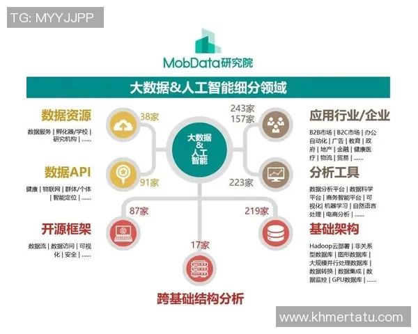 基于人工智能与大数据分析的未来科技发展趋势与应用前景探讨 基于人工智能与大数据分析的未来科技发展趋势与应用前景探讨