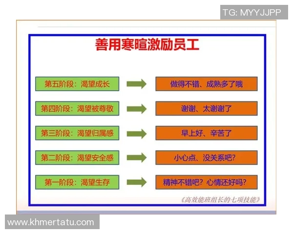 以交流为核心探讨人际沟通的技巧与策略以及如何提高沟通效率